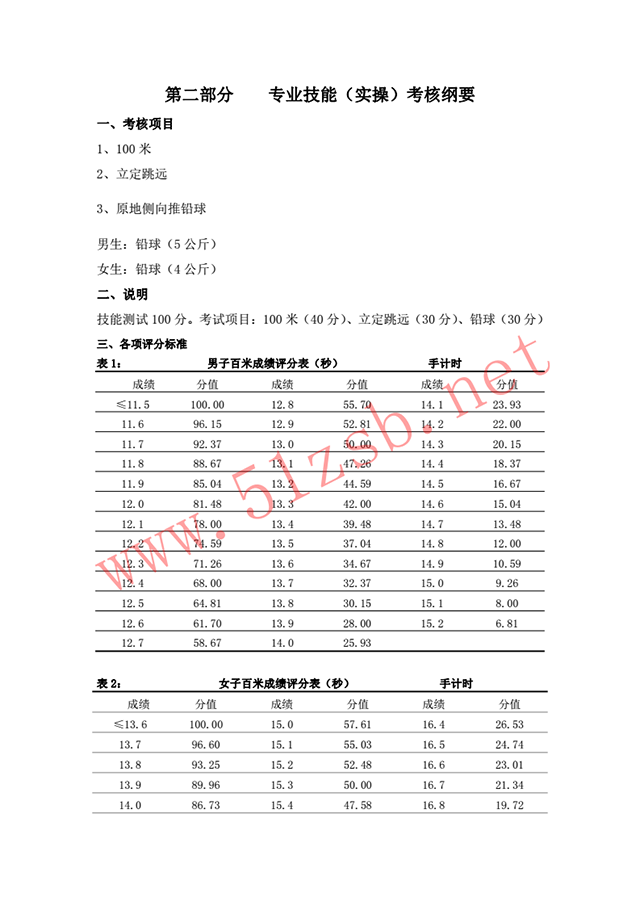 2018体育教育专业考试纲要