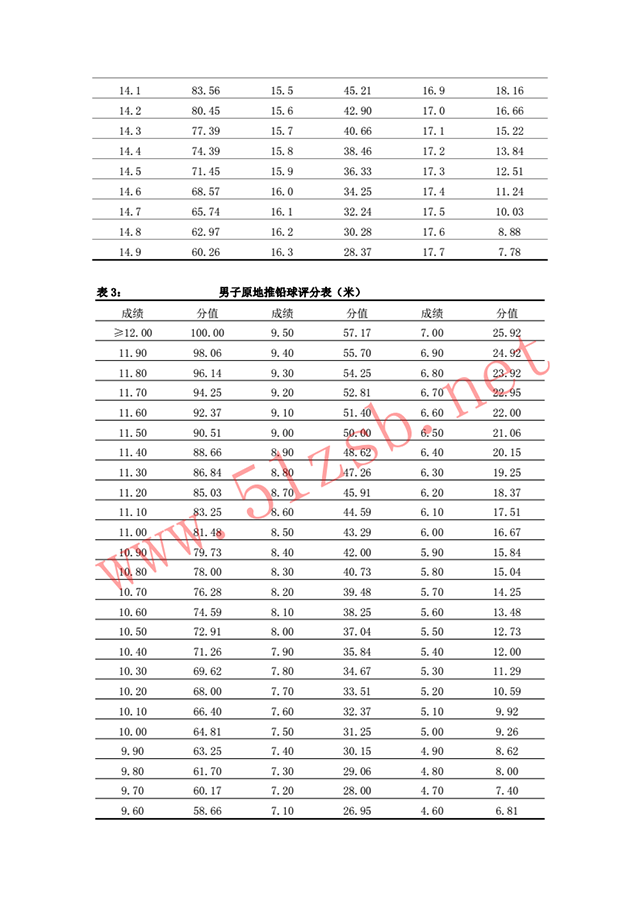 2018体育教育专业考试纲要