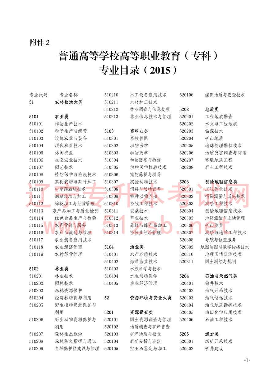 2017年辽宁专升本招生计划及代码对照表