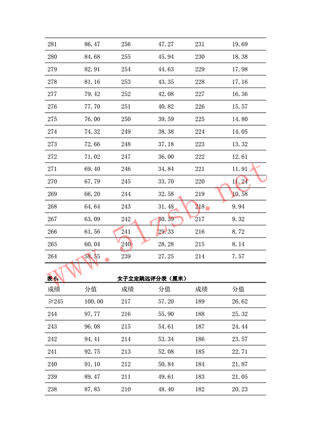 2018体育教育专业考试纲要