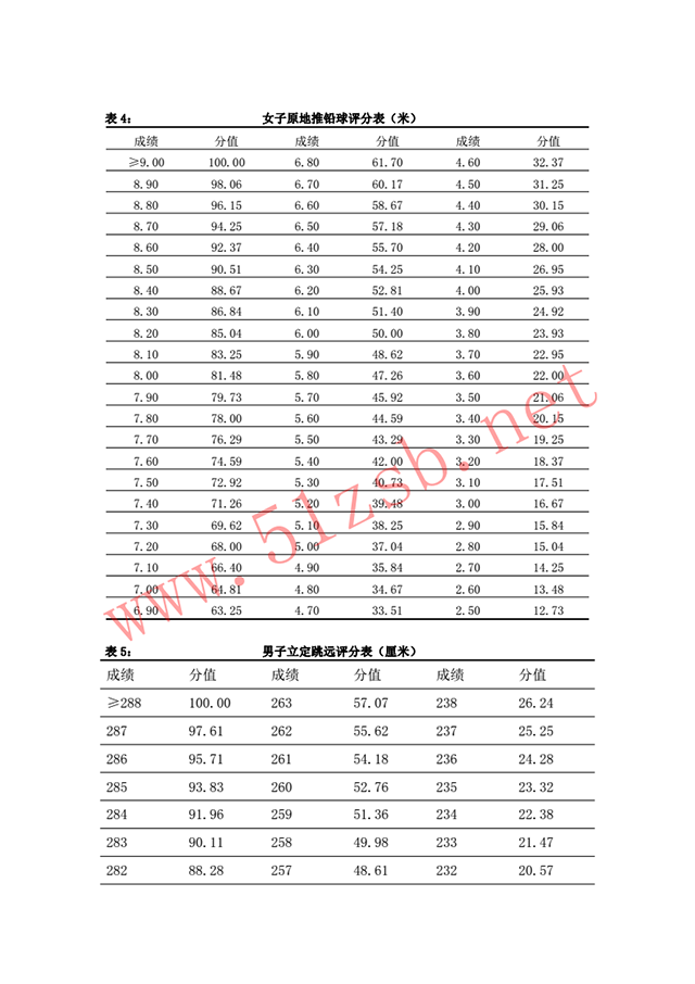 2018体育教育专业考试纲要